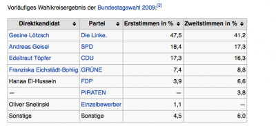 Bildschirmfoto 2013-09-09 um 11.32.57