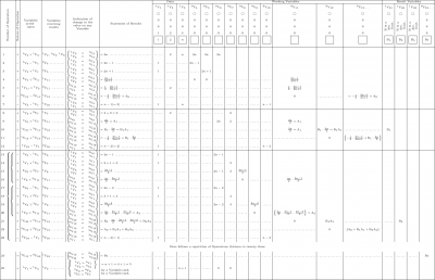 Representation_of_computer_program_for_analytical_engine